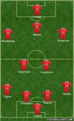 Nottingham Forest Formation 2012