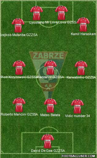 Gornik Zabrze Formation 2012