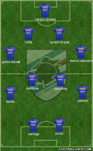 Sampdoria Formation 2012