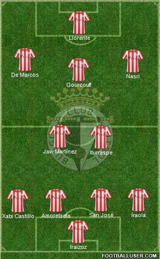 Burgos C.F., S.A.D. Formation 2012