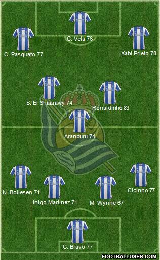 Real Sociedad S.A.D. Formation 2012