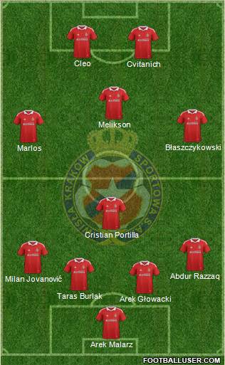 Wisla Krakow Formation 2012