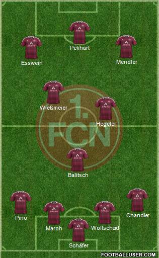 1.FC Nürnberg Formation 2012