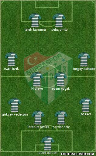 Bursaspor Formation 2012