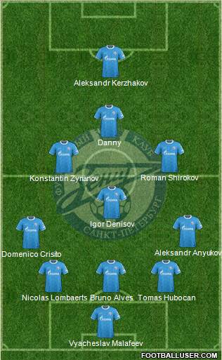 Zenit St. Petersburg Formation 2012