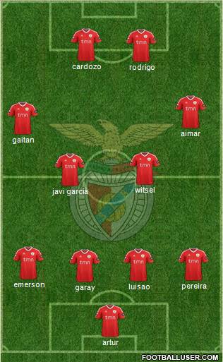 Sport Lisboa e Benfica - SAD Formation 2012