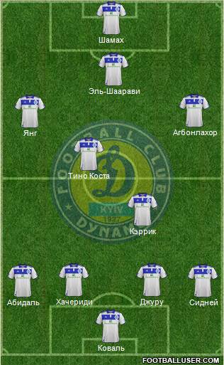 Dinamo Kiev Formation 2012