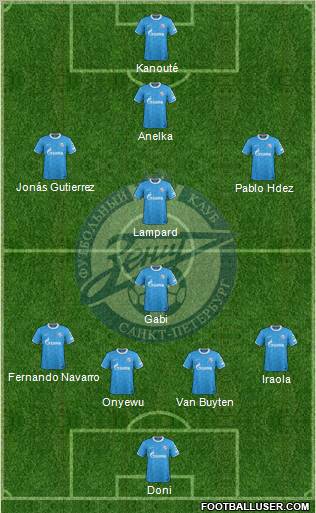 Zenit St. Petersburg Formation 2012