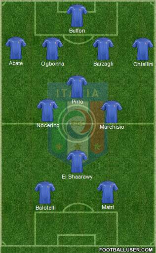 Italy Formation 2012