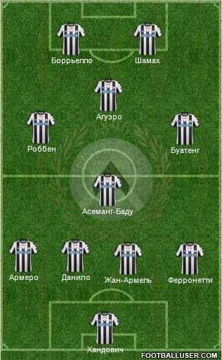 Udinese Formation 2012