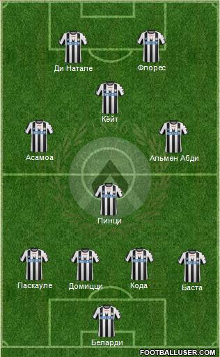 Udinese Formation 2012