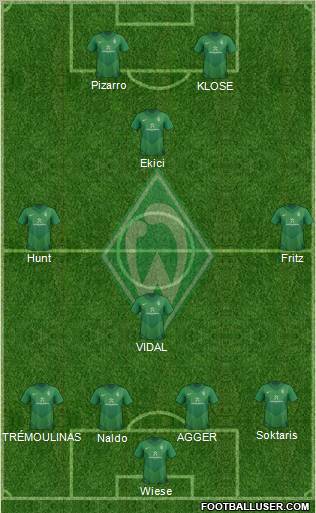 Werder Bremen Formation 2012