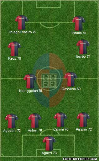 Cagliari Formation 2012