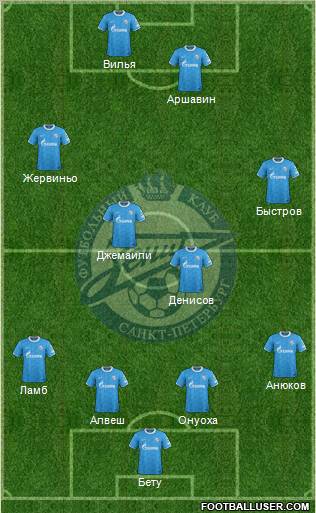 Zenit St. Petersburg Formation 2012