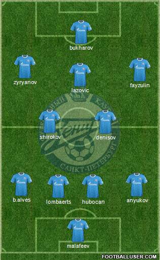 Zenit St. Petersburg Formation 2012