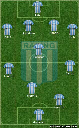 Racing Club Formation 2012