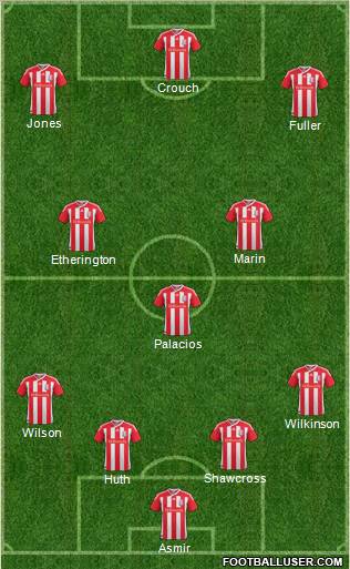 Stoke City Formation 2012