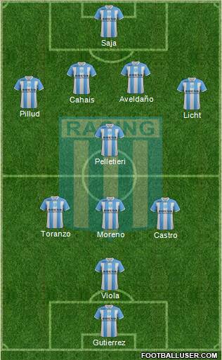 Racing Club Formation 2012