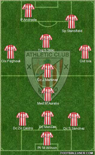 Bilbao Athletic Formation 2012