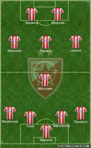 FC Red Star Belgrade Formation 2012