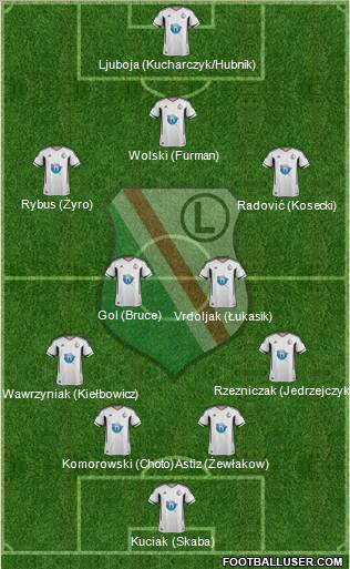 Legia Warszawa Formation 2012