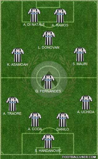 Udinese Formation 2012