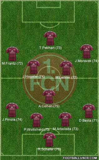 1.FC Nürnberg Formation 2012