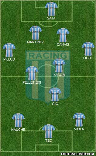 Racing Club Formation 2012