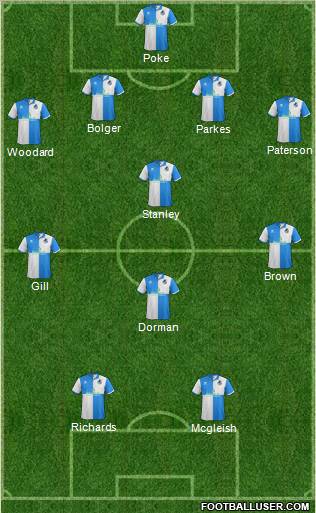 Bristol Rovers Formation 2012