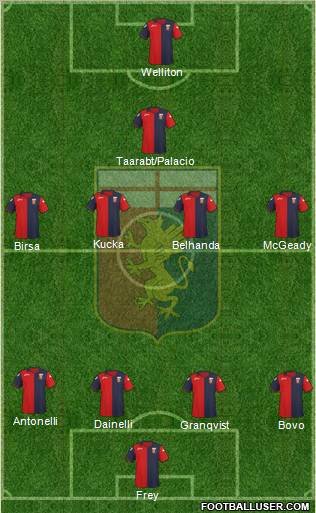 Genoa Formation 2012