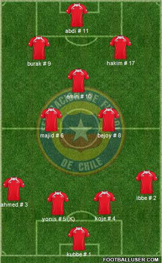 Chile Formation 2012