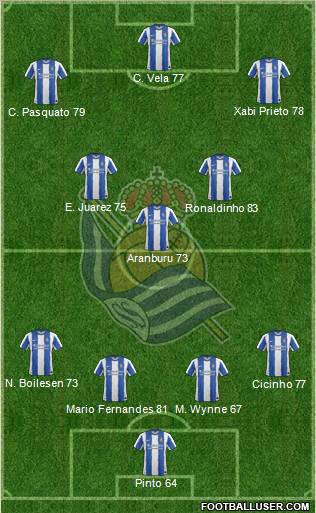 Real Sociedad S.A.D. Formation 2012