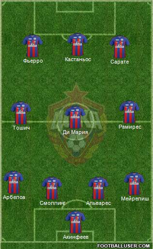 CSKA Moscow Formation 2012