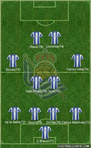 Real Sociedad S.A.D. Formation 2012