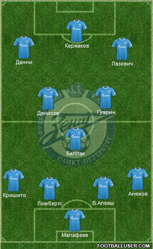 Zenit St. Petersburg Formation 2012