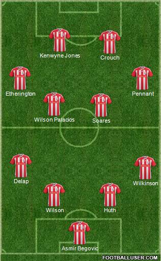 Stoke City Formation 2012