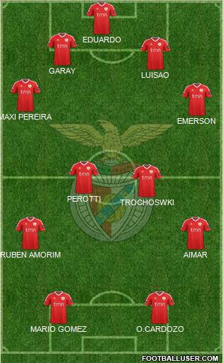 Sport Lisboa e Benfica - SAD Formation 2012