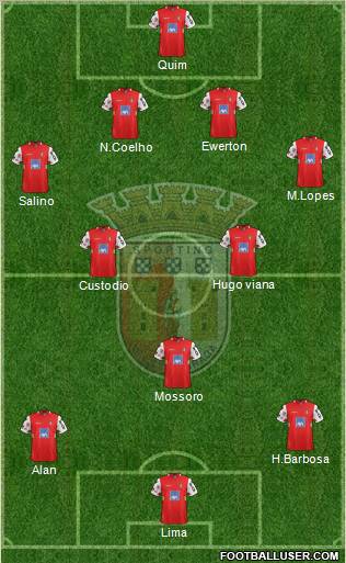 Sporting Clube de Braga - SAD Formation 2012