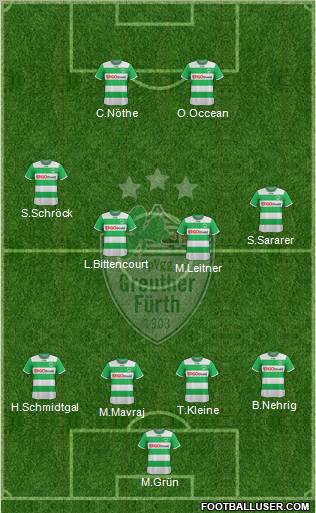 SpVgg Greuther Fürth Formation 2012