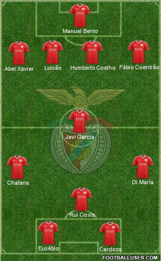 Sport Lisboa e Benfica - SAD Formation 2012