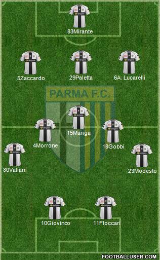 Parma Formation 2012