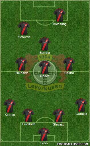 Bayer 04 Leverkusen Formation 2012