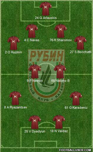 Rubin Kazan Formation 2012