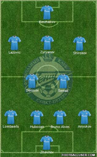 Zenit St. Petersburg Formation 2012