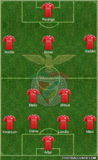 Sport Lisboa e Benfica - SAD Formation 2012