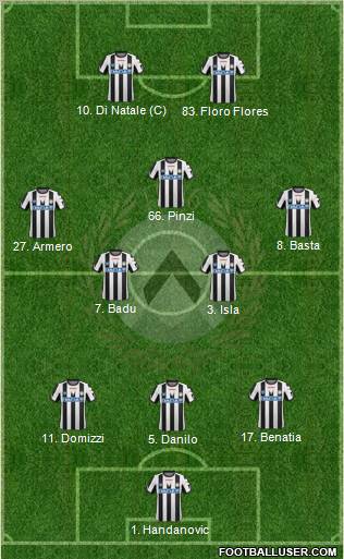 Udinese Formation 2012