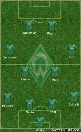 Werder Bremen Formation 2012