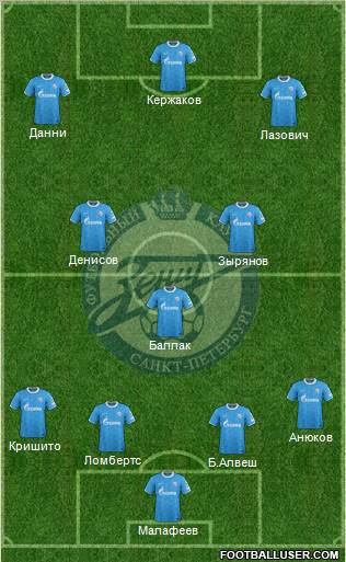 Zenit St. Petersburg Formation 2012