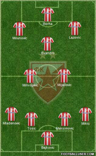 FC Red Star Belgrade Formation 2012