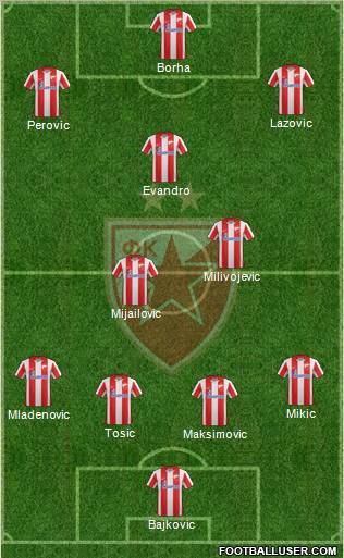 FC Red Star Belgrade Formation 2012